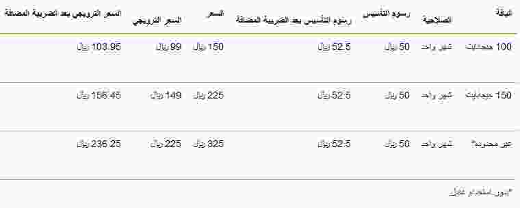 احدث عروض زين السعودية