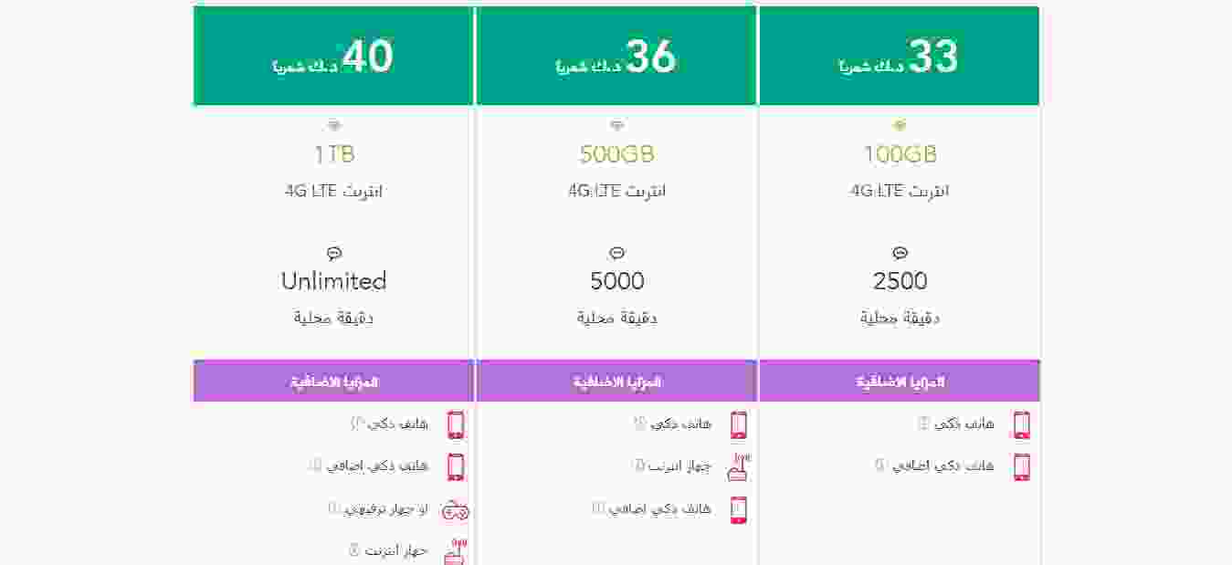 احدث عروض زين الكويت