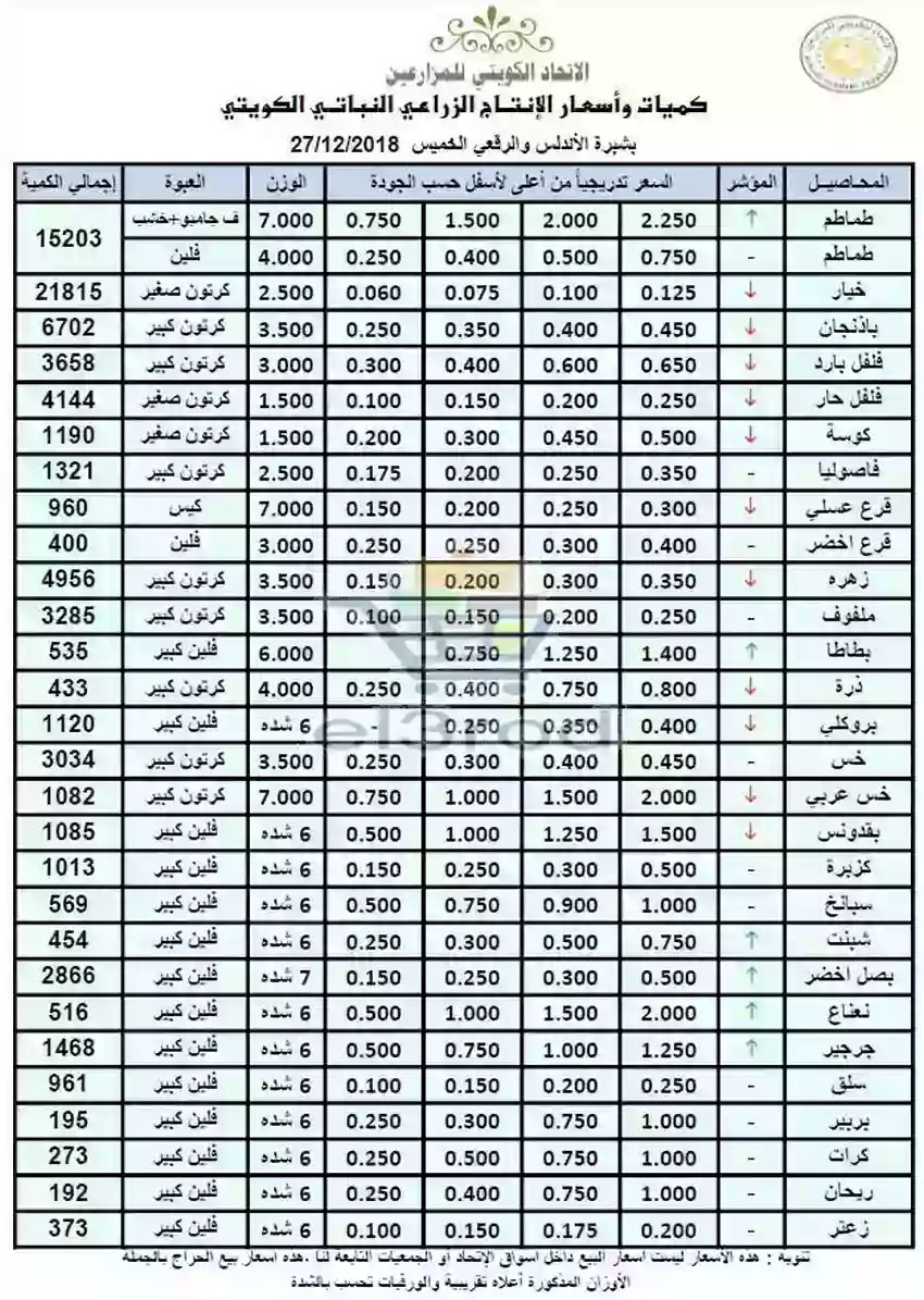 عروض الاتحاد الكويتي للمزارعين الخميس 27 ديسمبر 2018