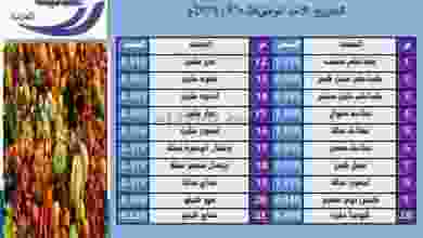 عروض جمعية الصباحية التعاونية|الأحد|26-7 el3rod.com00001-1074