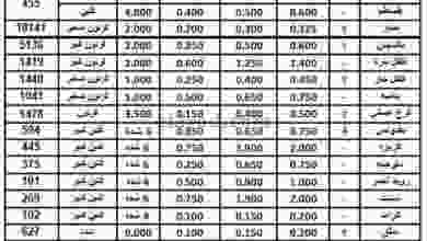 عروض الاتحاد الكويتي للمزارعين|الأحد|26-7-2020 el3rod.com00001-1092