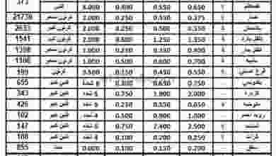 عروض الاتحاد الكويتي للمزارعين|الإثنين|27-7 el3rod.com00001-1127