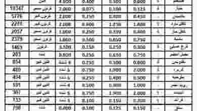 عروض الاتحاد الكويتي للمزارعين|الاحد 19-7 el3rod.com00001-797