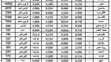 عروض الاتحاد الكويتي للمزارعين اليوم 21-7-2020 el3rod.com00001-883