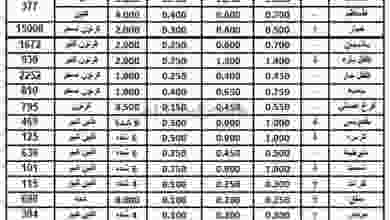 عروض الاتحاد الكويتي للمزارعين|الثلاثاء 4-8-2020 el3rod.com00001-113