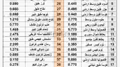 عروض جمعية القيروان التعاونية الثلاثاء 11-8-2020 el3rod.com00001-357