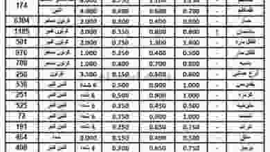 عروض الاتحاد الكويتي للمزارعين الثلاثاء 18-8-202.. el3rod.com00001-596