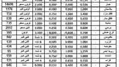 عروض الاتحاد الكويتي للمزارعين الجمعة 28-8-2020 el3rod.com00001-896