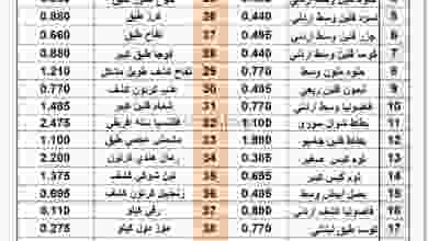 عروض جمعية القيروان التعاونية الثلاثاء 1-9-2020 el3rod.com00001-10
