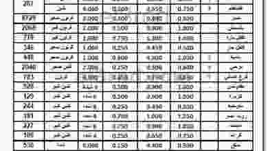 عروض الاتحاد الكويتي للمزارعين الثلاثاء 1-9-2020 el3rod.com00001-11