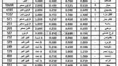 عروض الاتحاد الكويتي للمزارعين الجمعة 18-9-2020 el3rod.com00001-715
