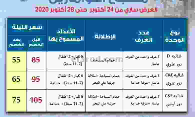 عروض جمعية الشعب التعاونية من 20-10-2020 el3rod.com00001-780