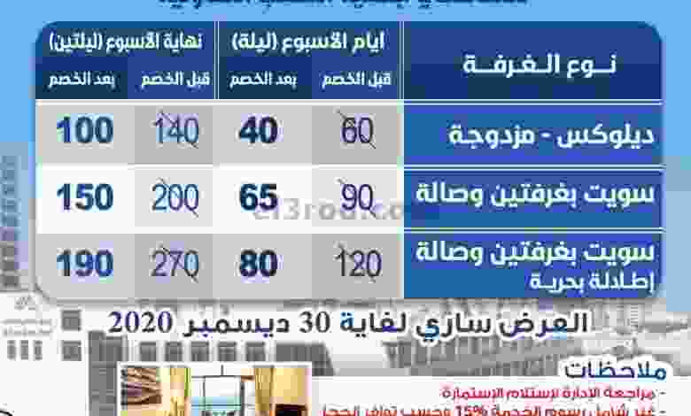 عروض جمعية الشعب التعاونية 29-11-2020 el3rod.com00001-1387