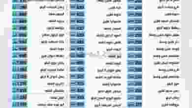 عروض جمعية الفنطاس التعاونية الاثنين 28-12-2020 el3rod.com00001-1155