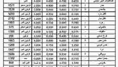 عروض الاتحاد الكويتي للمزارعين الاثنين 28-12-202.. el3rod.com00001-1158