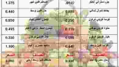 عروض جمعية أبو حليفة التعاونية 6 حتى 7-12-2020 el3rod.com00001-198