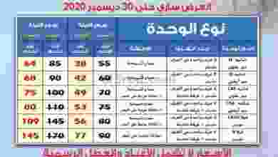 عروض جمعية الشعب التعاونية من 7-12-2020 el3rod.com00001-256