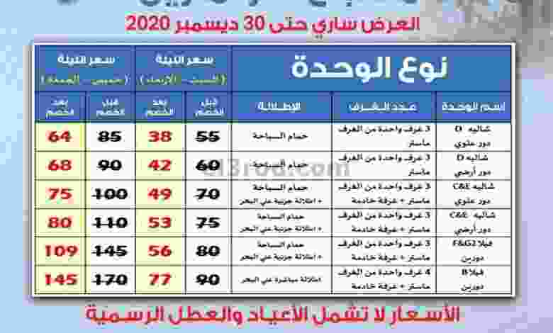 عروض جمعية الشعب التعاونية من 7-12-2020 el3rod.com00001-256
