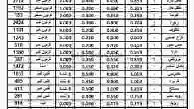 عروض الاتحاد الكويتي للمزارعين الجمعة 11-12-2020 el3rod.com00001-462