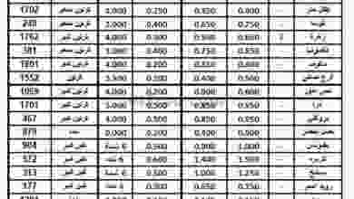 عروض الاتحاد الكويتي للمزارعين الثلاثاء 15-12-20.. el3rod.com00001-597