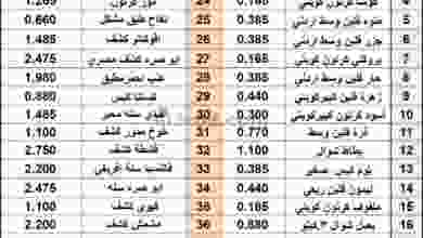 عروض جمعية القيروان التعاونية الثلاثاء 15-12-202.. el3rod.com00001-598