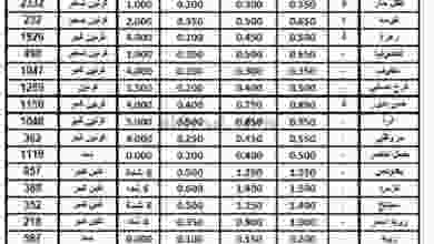 عروض الاتحاد الكويتي للمزارعين السبت 19-12-2020 el3rod.com00001-770