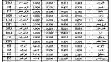 عروض الاتحاد الكويتي للمزارعين الخميس 3-12-2020 el3rod.com00001-98