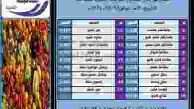 عروض جمعية الصباحية التعاونية الاحد 3-1-2021 el3rod.com00001-104