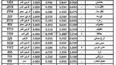 عروض الاتحاد الكويتي للمزارعين الاثنين 11-1-2021 el3rod.com00001-454
