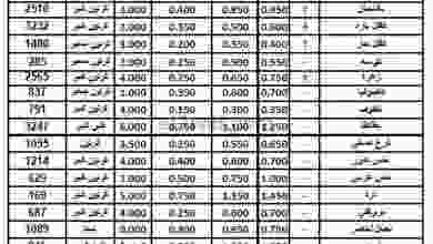 عروض الاتحاد الكويتي للمزارعين الثلاثاء 12-1-202.. el3rod.com00001-527
