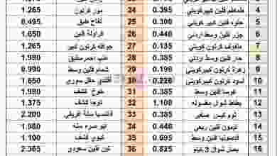عروض جمعية القيروان التعاونية الثلاثاء 12-1-2021 el3rod.com00001-532