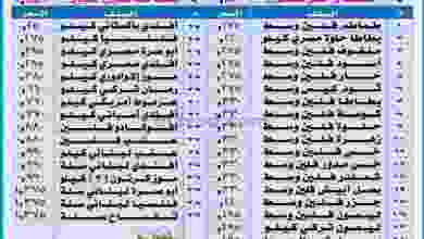 عروض جمعية العمرية التعاونية الاحد 17-1-2021 el3rod.com00003-471