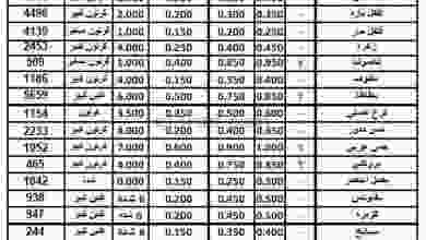 عروض الاتحاد الكويتي للمزارعين الاثنين 22-2-2021 el3rod.com00001-1067