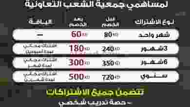 عروض جمعية الشعب التعاونية من 4-2-2021 el3rod.com00001-196