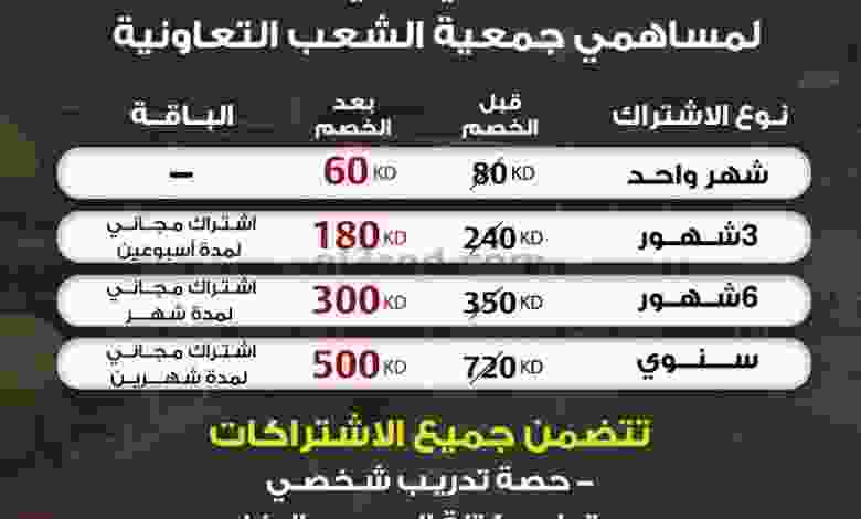 عروض جمعية الشعب التعاونية من 4-2-2021 el3rod.com00001-196