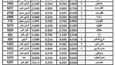 عروض الاتحاد الكويتي للمزارعين الخميس 4-2-2021 el3rod.com00001-208