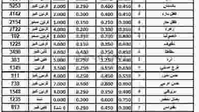 عروض الاتحاد الكويتي للمزارعين الاثنين 8-2-2021 el3rod.com00001-411