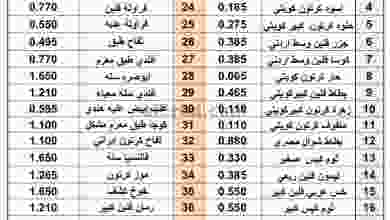 عروض جمعية القيروان التعاونية الثلاثاء 16-2-2021 el3rod.com00001-807