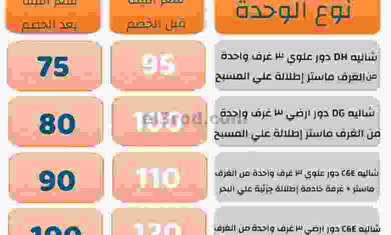 عروض جمعية الشعب التعاونية من 1-3-2021 أكوامارين el3rod.com00001-11
