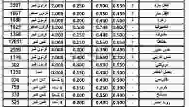 عروض الاتحاد الكويتي للمزارعين الثلاثاء 16-3-202.. el3rod.com00001-660
