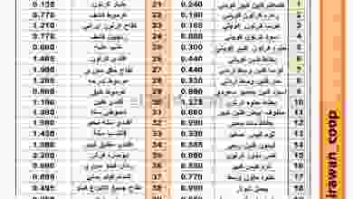 عروض جمعية القيروان التعاونية الثلاثاء 23-3-2021 el3rod.com00001-947