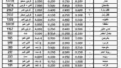 عروض الاتحاد الكويتي للمزارعين|الاربعاء 5-5-2021 el3rod.com00001-207
