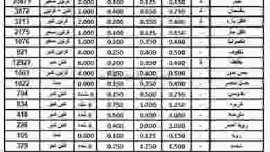عروض الاتحاد الكويتي للمزارعين|السبت 1-5-2021 el3rod.com00001-23