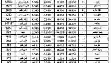 عروض الاتحاد الكويتي للمزارعين الخميس 6-5-2021 el3rod.com00001-262