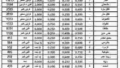 عروض الاتحاد الكويتي للمزارعين الثلاثاء 11-5-202.. el3rod.com00001-427