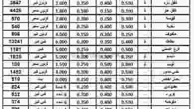 عروض الاتحاد الكويتي للمزارعين 20-5-2021 el3rod.com00001-660
