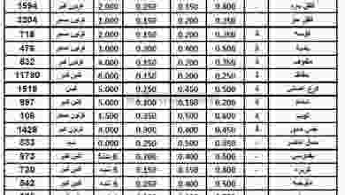 عروض الاتحاد الكويتي للمزارعين 23-5-2021 el3rod.com00001-762