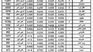 عروض الاتحاد الكويتي للمزارعين|الاحد 2-5-2021 el3rod.com00001-82