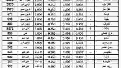 عروض الاتحاد الكويتي للمزارعين 25-5-2021 el3rod.com00001-829