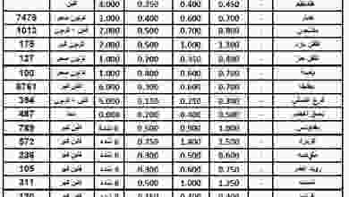 عروض الاتحاد الكويتي للمزارعين 26-6-2021 E4y-fp-XwAETk_U